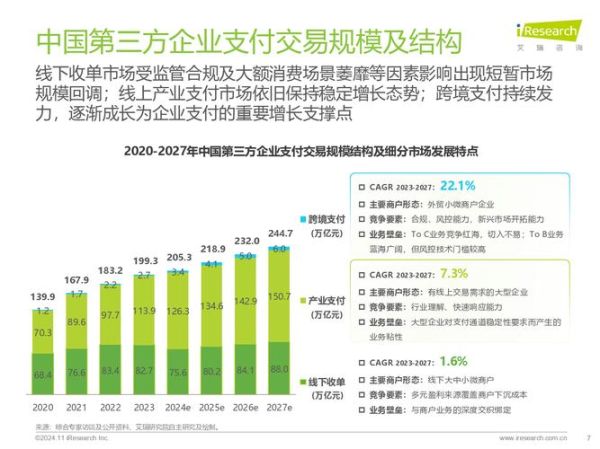 第三方互联网支付规模有多大_2024年最新数据是多少