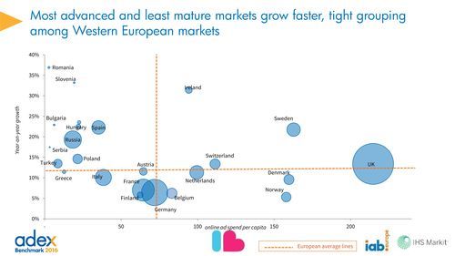 为什么欧洲互联网产业落后_欧洲互联网发展瓶颈在哪