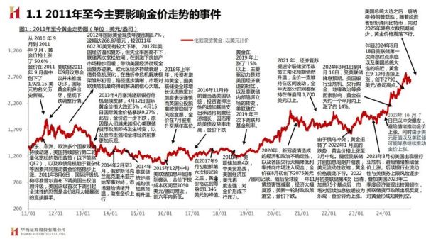 中国铝行业产能过剩怎么办_2013年铝价走势如何
