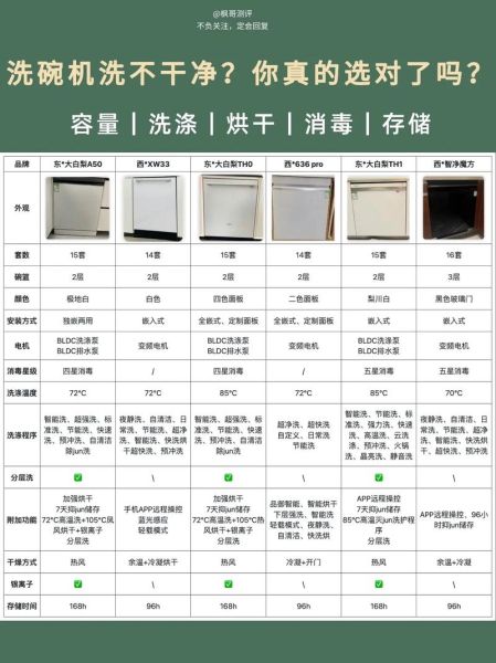 洗碗机哪个牌子好_家用洗碗机怎么选