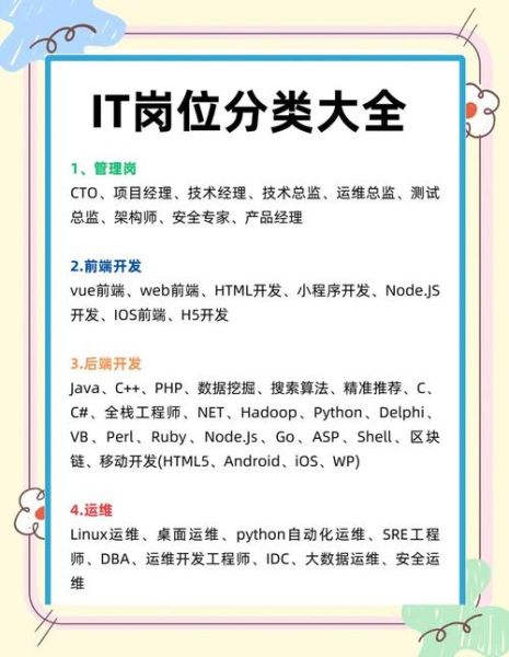 it行业有哪些岗位_程序员如何晋升