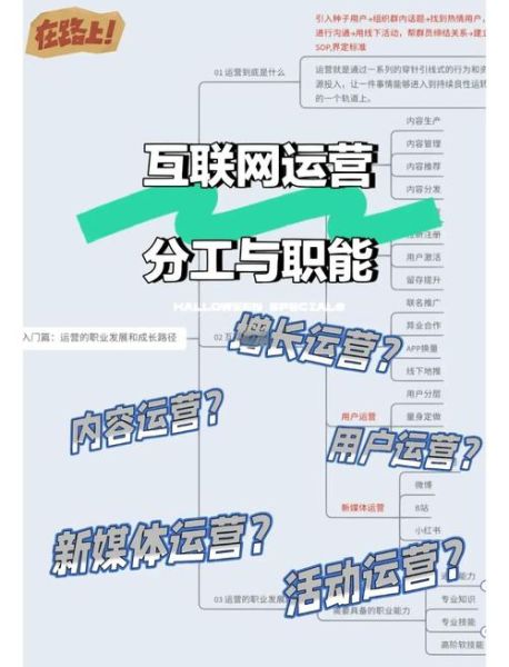 互联网运营人员是做什么的_互联网运营岗位有哪些