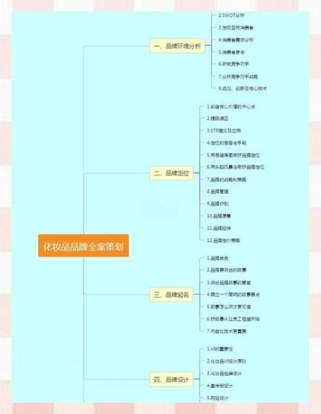 化妆品行业SWOT分析怎么做_化妆品品牌如何突围