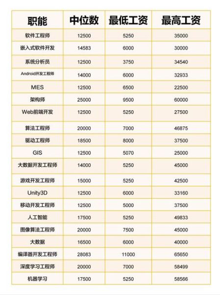 it行业有哪些岗位_程序员如何晋升