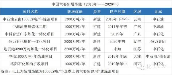 炼油行业市场规模有多大_未来五年发展趋势如何