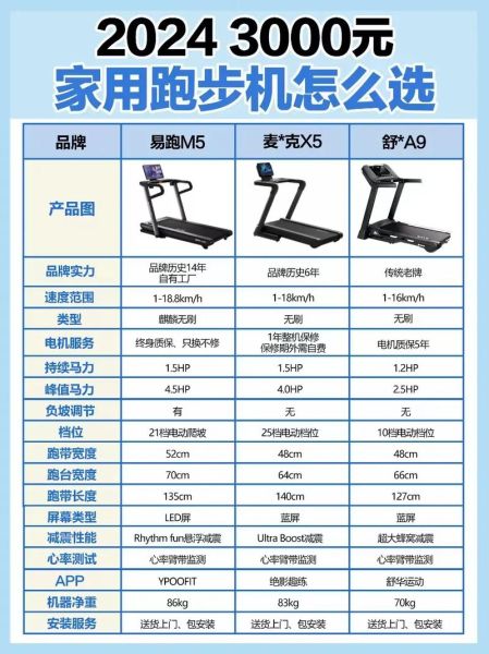 家用跑步机哪款好_如何挑选静音跑步机