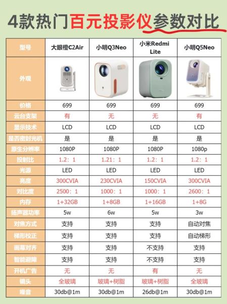 家用投影仪怎么选_投影仪哪个品牌好