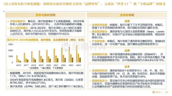 互联网并购国外研究_跨国并购成功因素