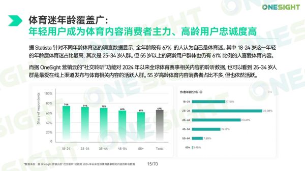 运动品牌怎么选_2024年运动市场新趋势