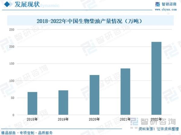 生物柴油市场前景怎么样_生物柴油原料有哪些