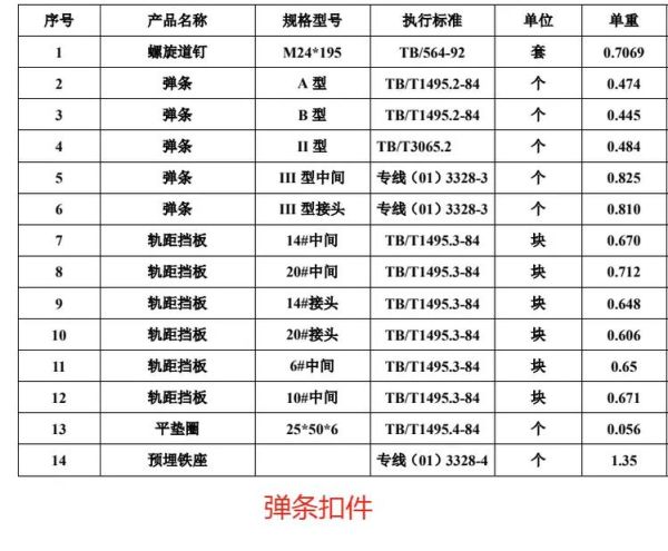 扣件规格型号怎么选_扣件价格多少钱一个
