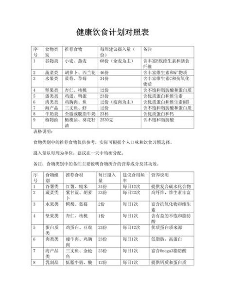 健康饮食计划怎么做_慢性病预防饮食指南