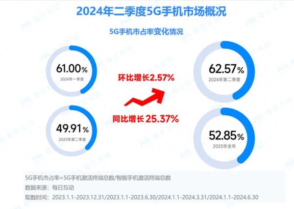 手机行业未来五年发展趋势_2024年值得入手的5G旗舰机有哪些