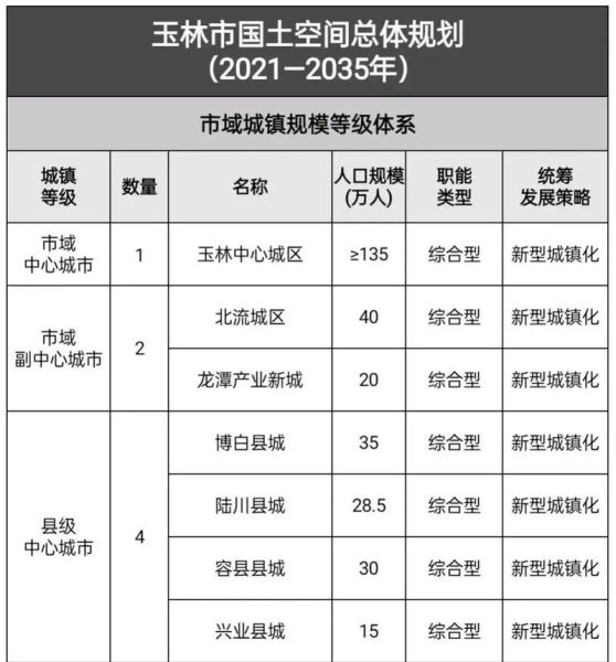 玉林发展前景怎么样_玉林适合投资哪些产业