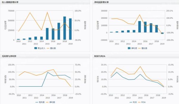 资产评估行业发展前景_资产评估行业未来趋势