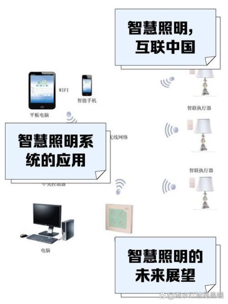 智能照明系统怎么选_智能照明品牌有哪些