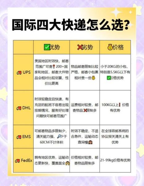 快递行业竞争对手分析_如何制定差异化策略
