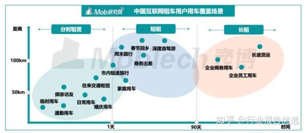互联网租车行业前景如何_租车平台竞争格局分析