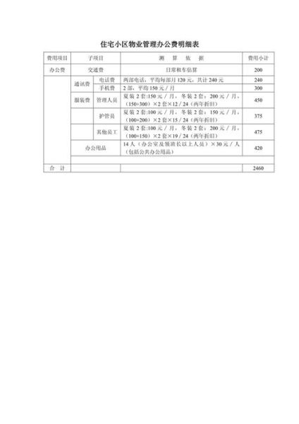 物业管理费怎么算_物业收费标准明细