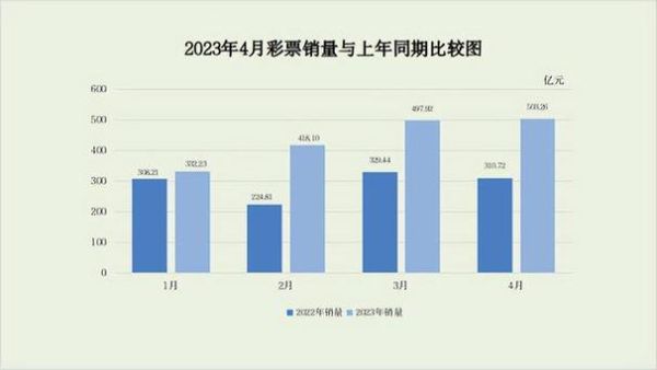2014年互联网彩票销量_为什么突然暴涨