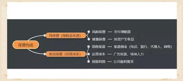 互联网保险购买流程_2017年互联网保险理赔数据