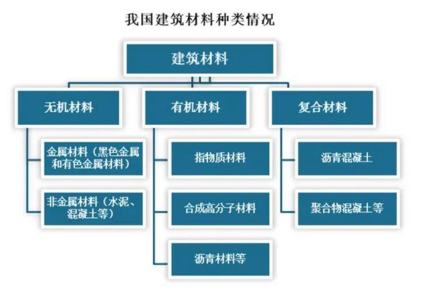 新型建材有哪些_新型建材前景怎么样