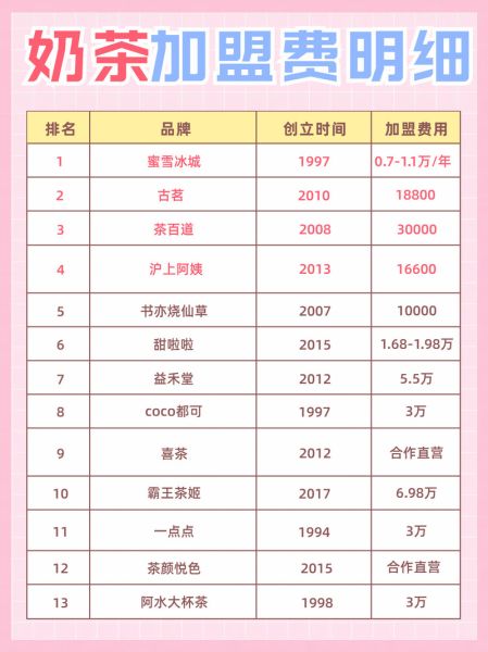 奶茶店加盟赚钱吗_2024年还能开吗