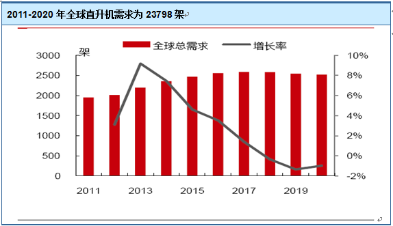 直升机市场前景如何_直升机行业分析报告