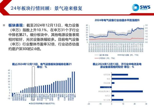 电建前景怎么样_电建行业未来五年发展趋势