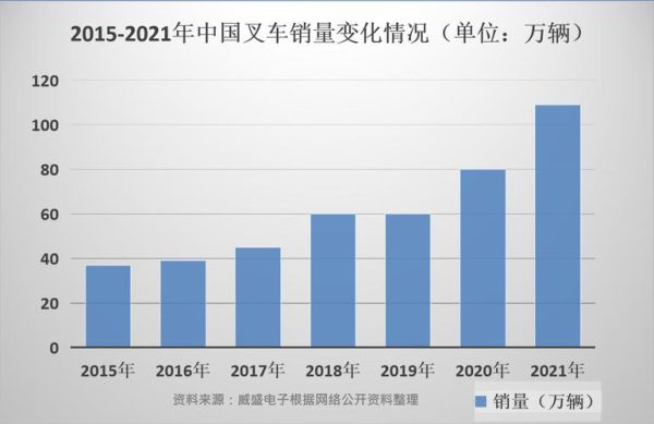 叉车行业前景怎么样_叉车未来发展趋势