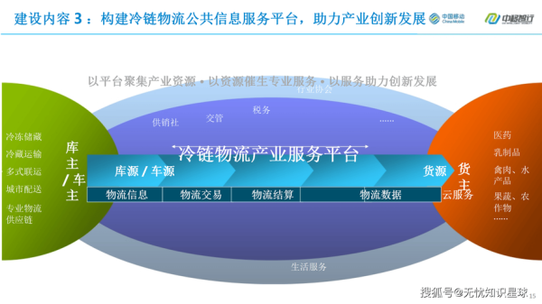 冷链物流互联网平台有哪些_冷链物流怎么盈利