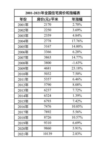 2013年房价走势分析_未来房地产还会涨吗
