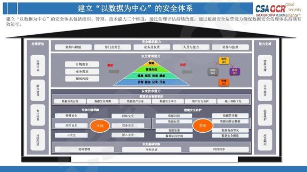 互联网行业监管体制_如何合规运营