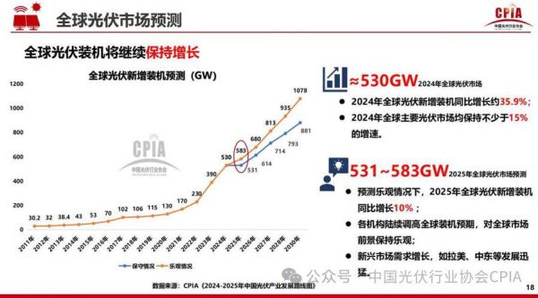 光伏行业前景怎么样_光伏未来发展趋势