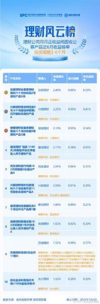 互联网理财交易额多少_如何查询实时数据