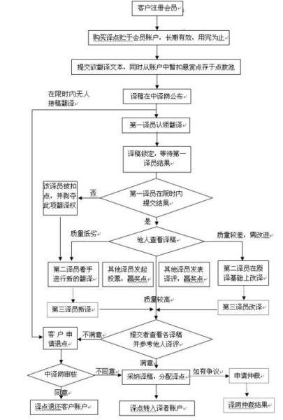 广东贝源检测技术股份有限公司怎么样_第三方环境检测流程