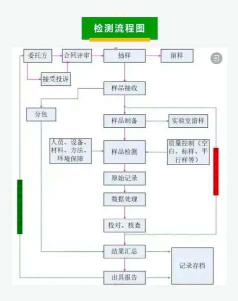 广东贝源检测技术股份有限公司怎么样_第三方环境检测流程