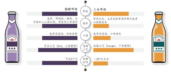 酿酒行业前景如何_2024年酿酒赚钱吗