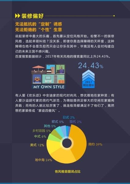 2017装修行业前景怎么样_2017装修行业前景如何