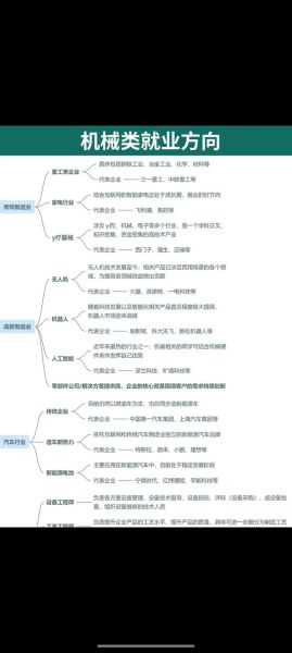 机械专业就业前景怎么样_机械专业学什么