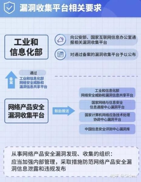 互联网商业模式漏洞有哪些_如何防范