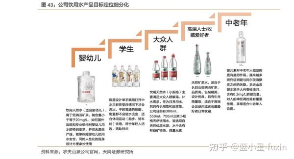 农夫山泉未来发展前景怎么样_农夫山泉还能火多久