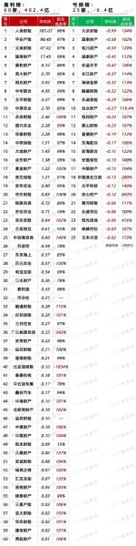 互联网保险哪个产品利润高_怎么算利润