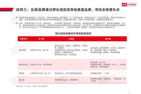 卤制品市场前景怎么样_2024年还能入局吗