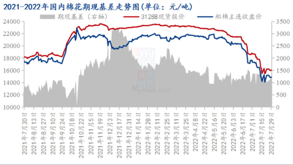 棉花价格走势预测_2024年棉花种植前景