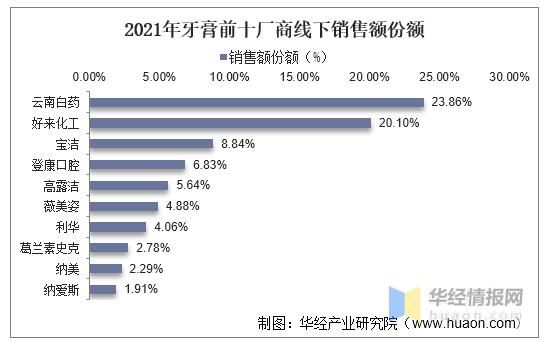 2014年牙膏行业现状_牙膏品牌如何突围