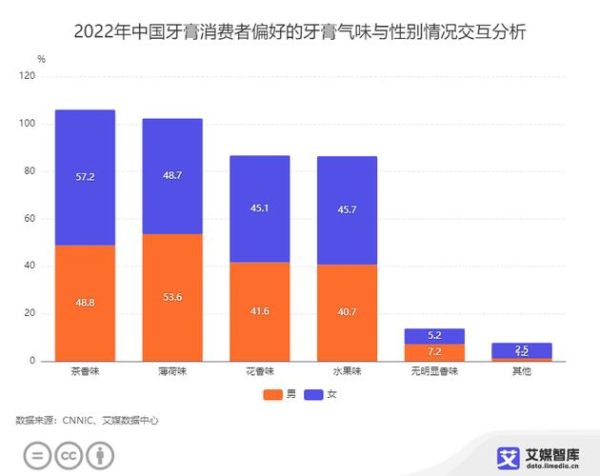 2014年牙膏行业现状_牙膏品牌如何突围