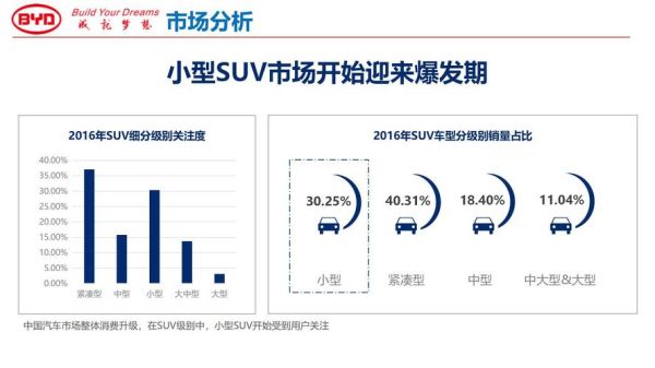 汽车广告投放渠道有哪些_如何提升汽车广告转化率