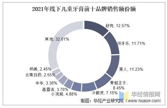 2014年牙膏行业现状_牙膏品牌如何突围