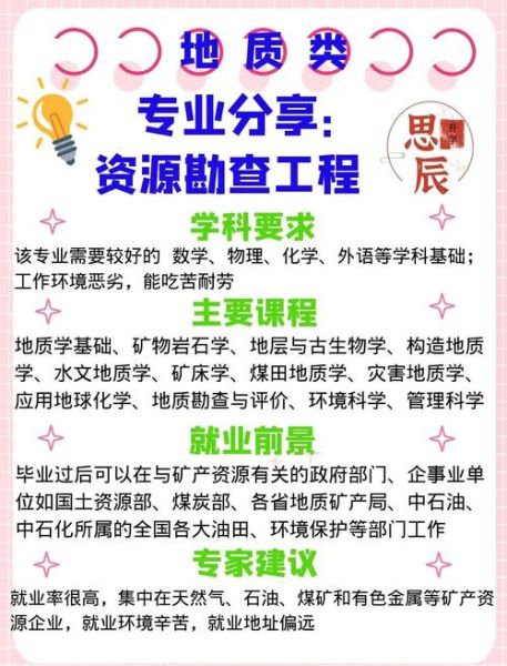 地质勘探技术有哪些_地质行业就业前景如何